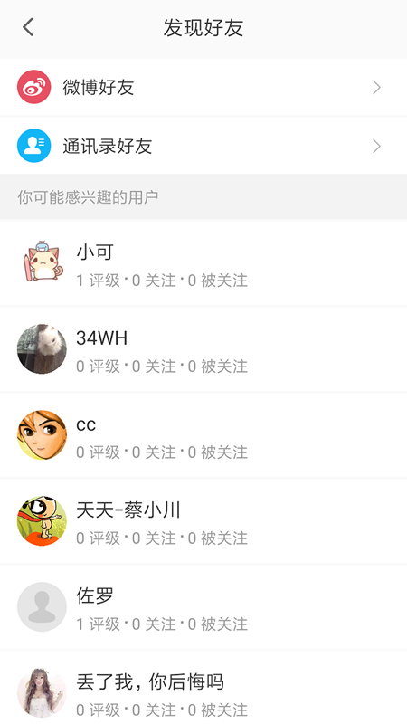 评价者图3