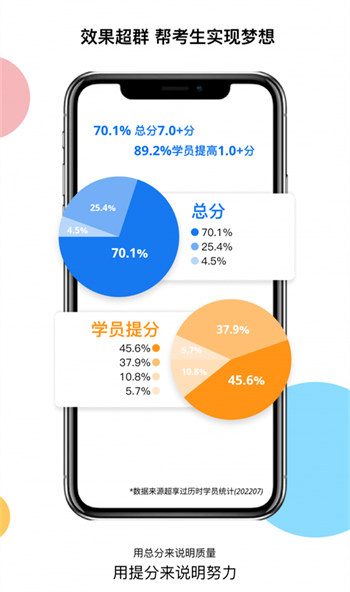 超享过雅思图3