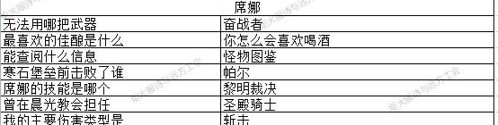 地下城堡3猜灯谜答案有哪些