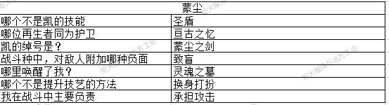 地下城堡3猜灯谜答案有哪些