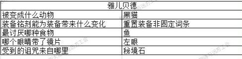 地下城堡3猜灯谜答案有哪些