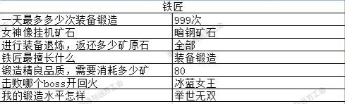 地下城堡3猜灯谜答案有哪些