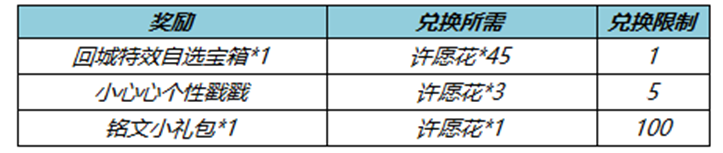 王者荣耀2月16日更新了什么