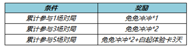 王者荣耀2月16日更新了什么