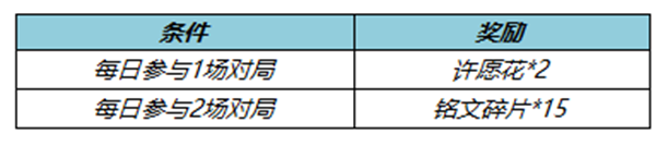 王者荣耀2月16日更新了什么