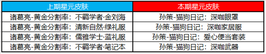 王者荣耀2月16日更新了什么