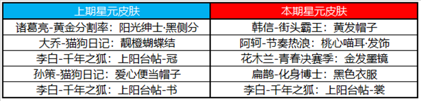 王者荣耀2月16日更新了什么