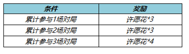 王者荣耀春暖花开活动怎么参加