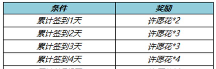 王者荣耀春暖花开活动怎么参加