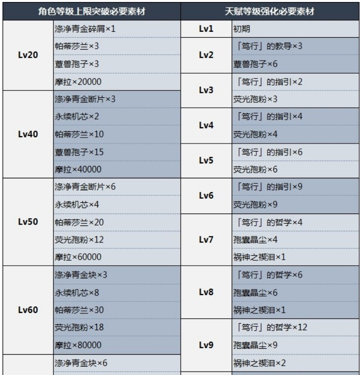 原神3.6妮露圣遗物武器怎么搭配好