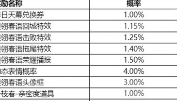 王者荣耀春日天幕怎么获得