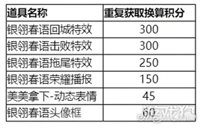 王者荣耀春日天幕怎么获得