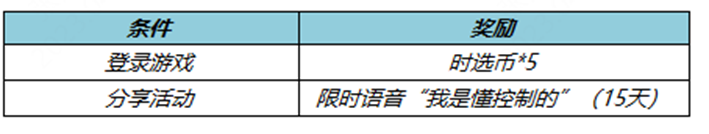 王者荣耀4月21日正式服更新了什么