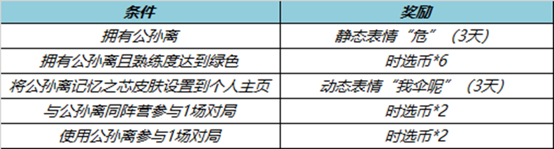 王者荣耀4月21日正式服更新了什么