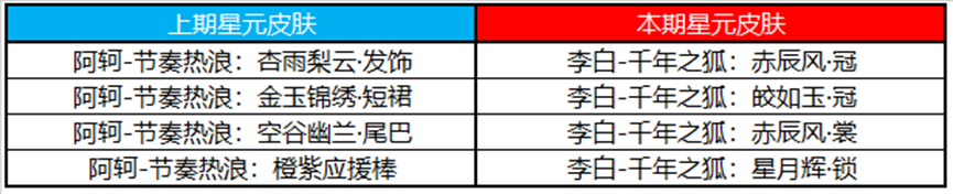 王者荣耀4月21日正式服更新了什么