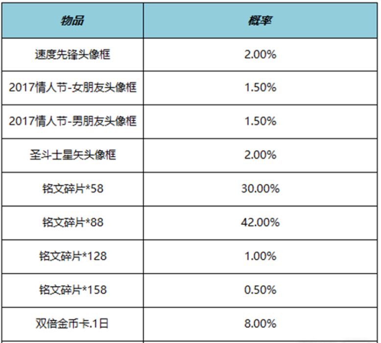 王者荣耀4月21日正式服更新了什么