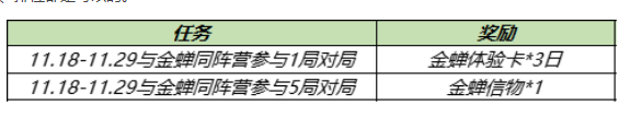 王者荣耀金蝉同阵营任务怎么用英雄