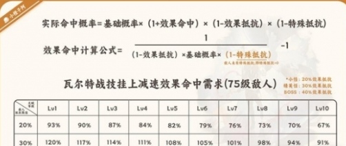 崩坏星穹铁道瓦尔特技能怎么样