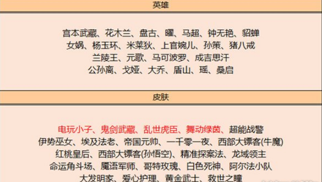 王者荣耀2023年7月皮肤碎片商店更新了什么