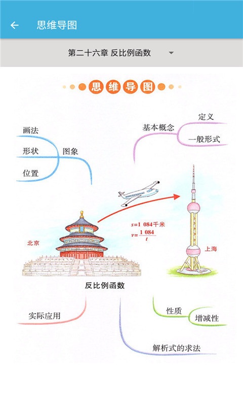 九年级下册数学辅导正版图1