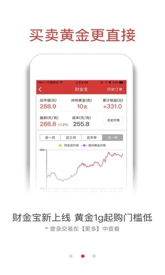 融通金新版图2