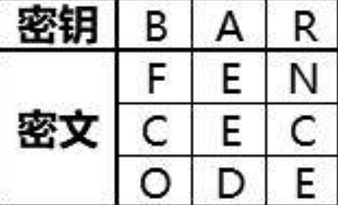 犯罪大师入门篇换位怎么解谜