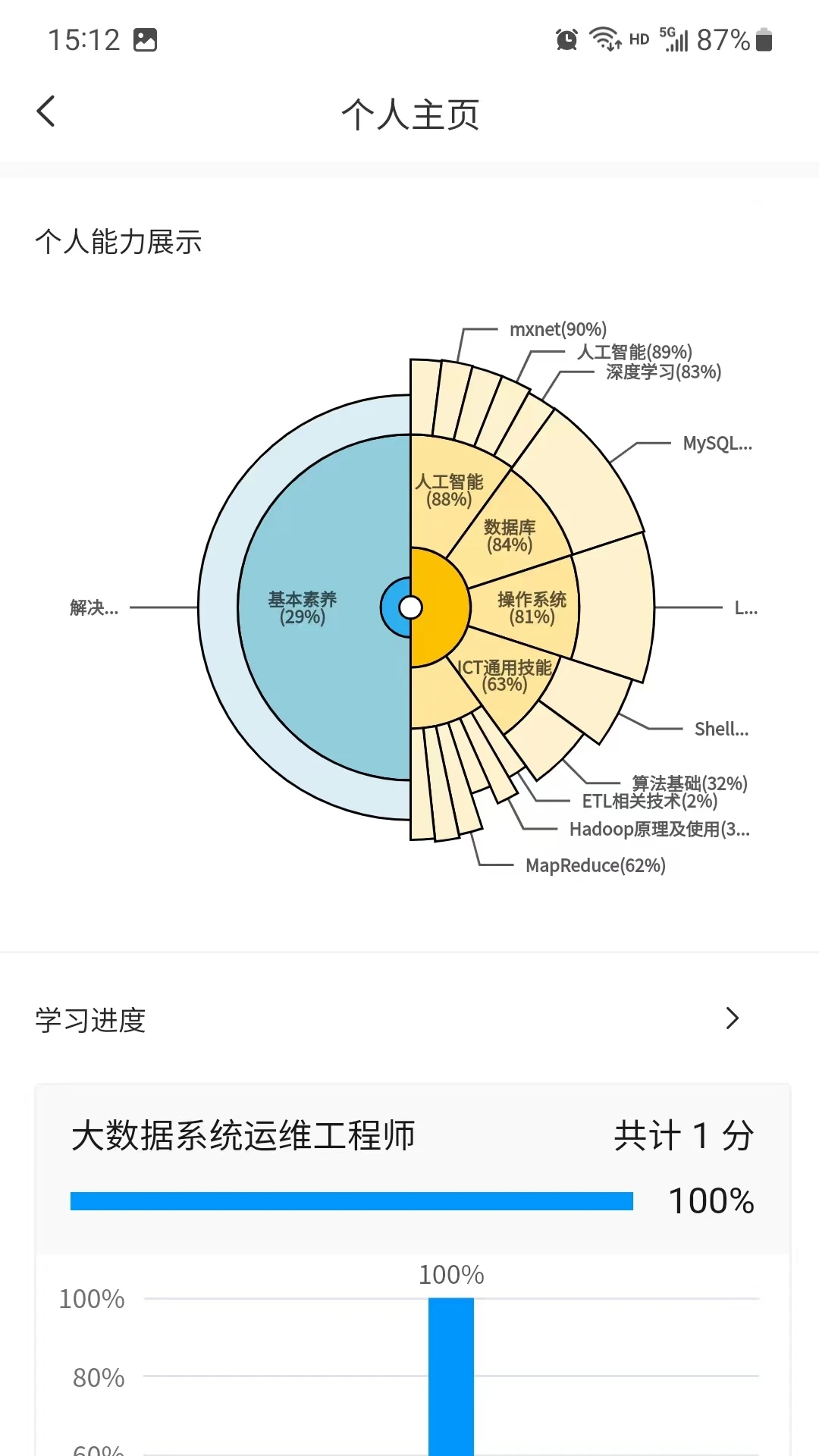 渝能人去广告版图2