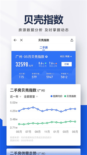 贝壳找房经典版图3