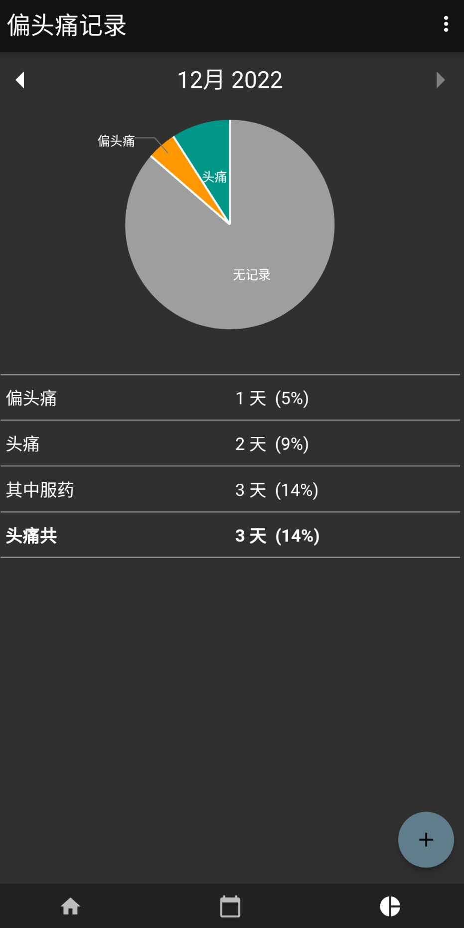 偏头痛记录官方版图1