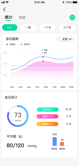 先锋鸟图1