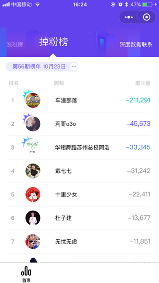 飞瓜数据简约版图2