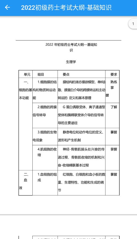 初级药师壹题库精简版图3