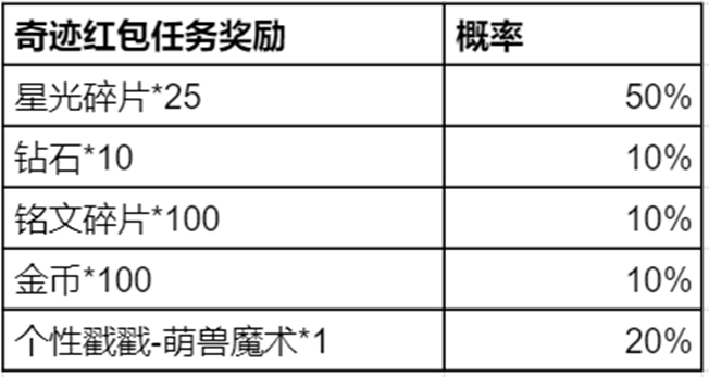 王者荣耀奇迹邀约活动怎么参加